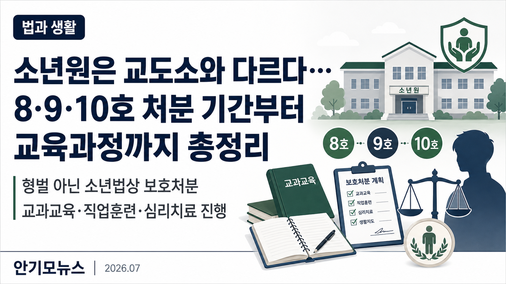 소년원은 교도소와 다르다…8·9·10호 처분 기간부터 교육과정까지 총정리