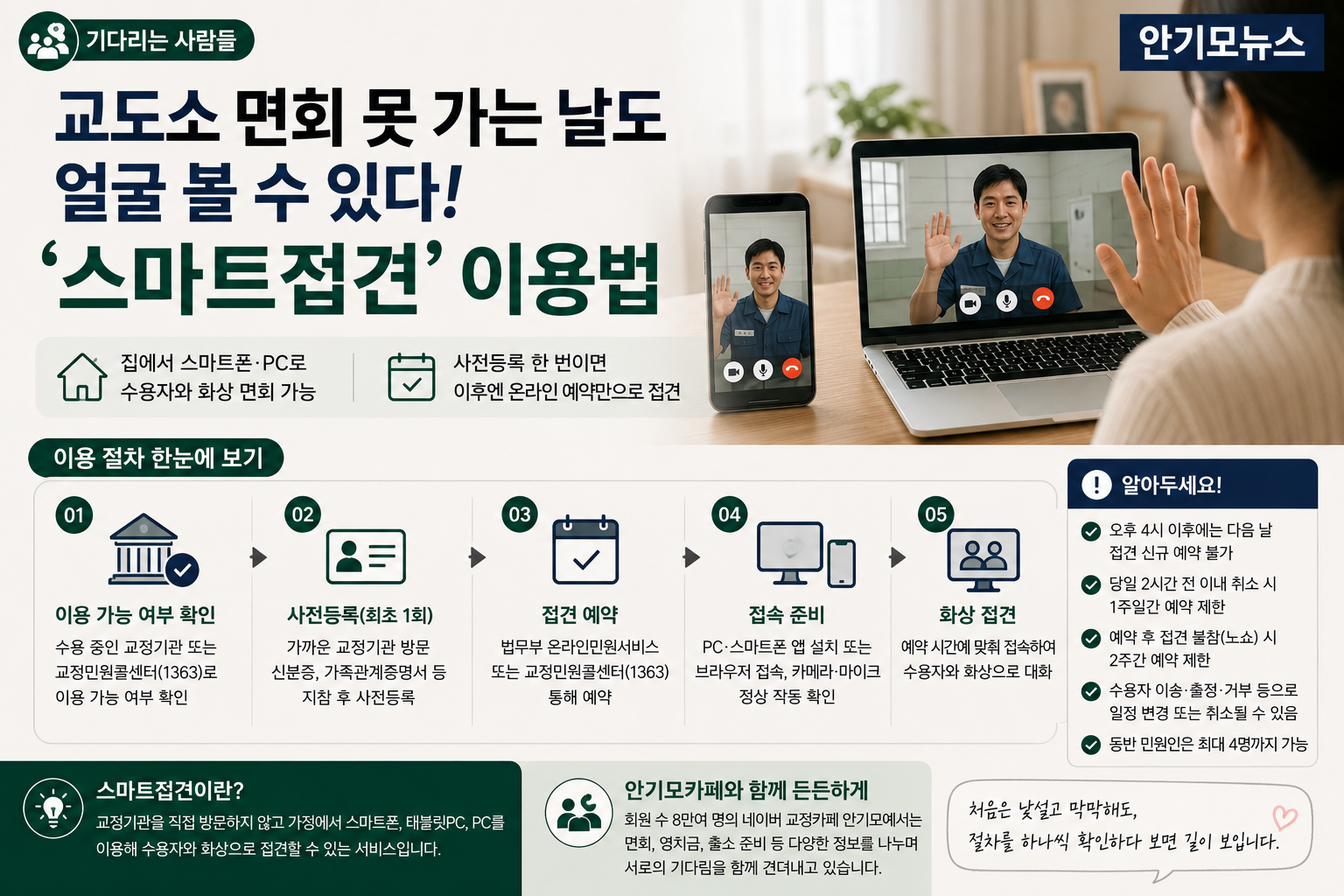 교도소 면회 못 가는 날도 얼굴 본다… 최초 등록부터 스마트폰·PC 예약까지 ‘스마트접견’ 이용법