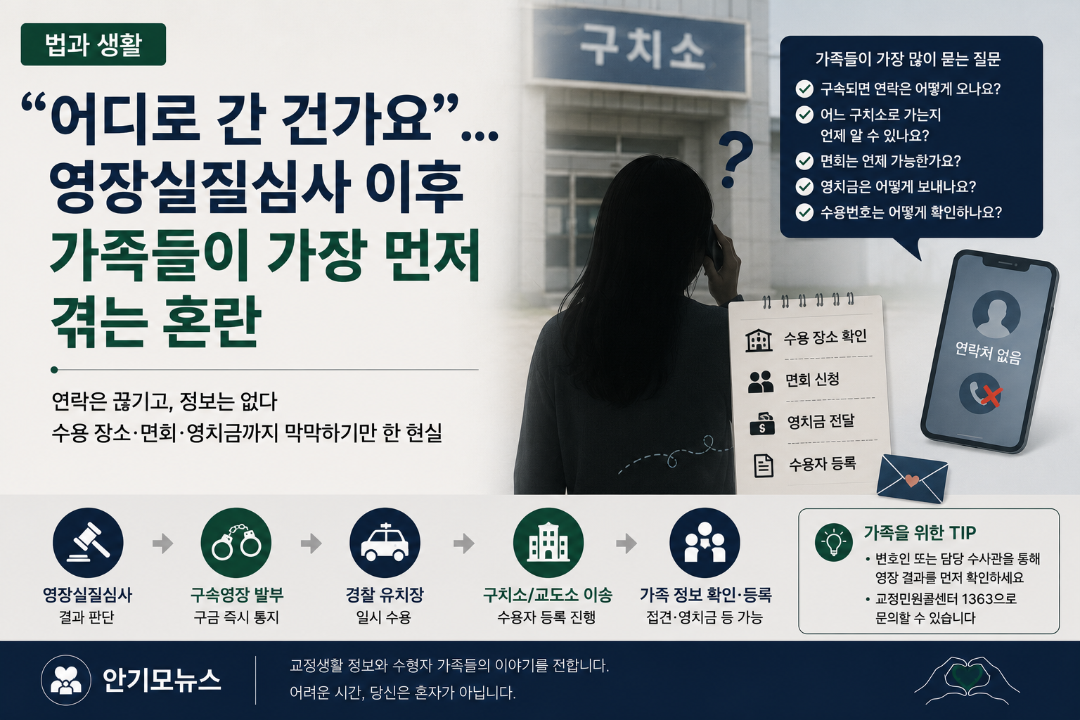 “어디로 간 건가요”… 영장실질심사 뒤 연락 끊긴 가족들이 가장 먼저 겪는 정보 공백