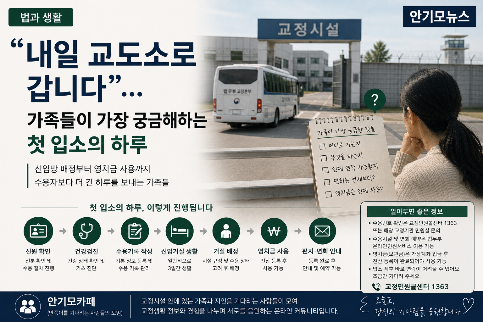 “내일 교도소로 갑니다”… 신입거실·건강검진부터 면회와 영치금까지 가족들이 궁금한 첫 입소의 하루