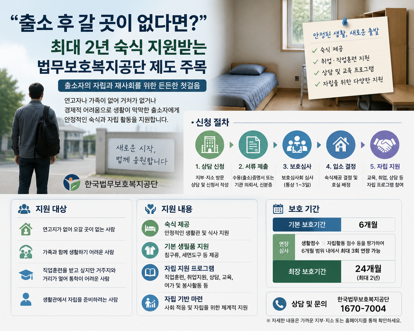 “출소 후 갈 곳이 없다면”… 생활관서 최장 2년 숙식·취업 준비 지원받는 법무보호제도