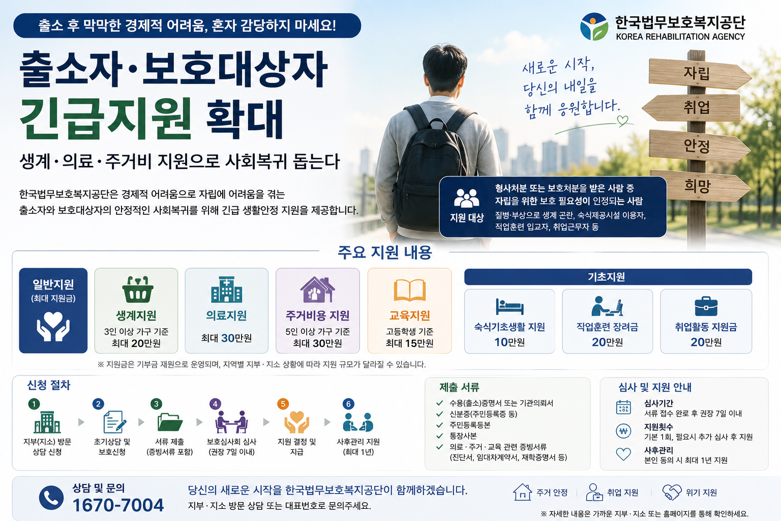 출소 후 갑작스러운 생계위기 닥쳤다면… 의료·주거비까지 지원하는 법무보호 긴급지원
