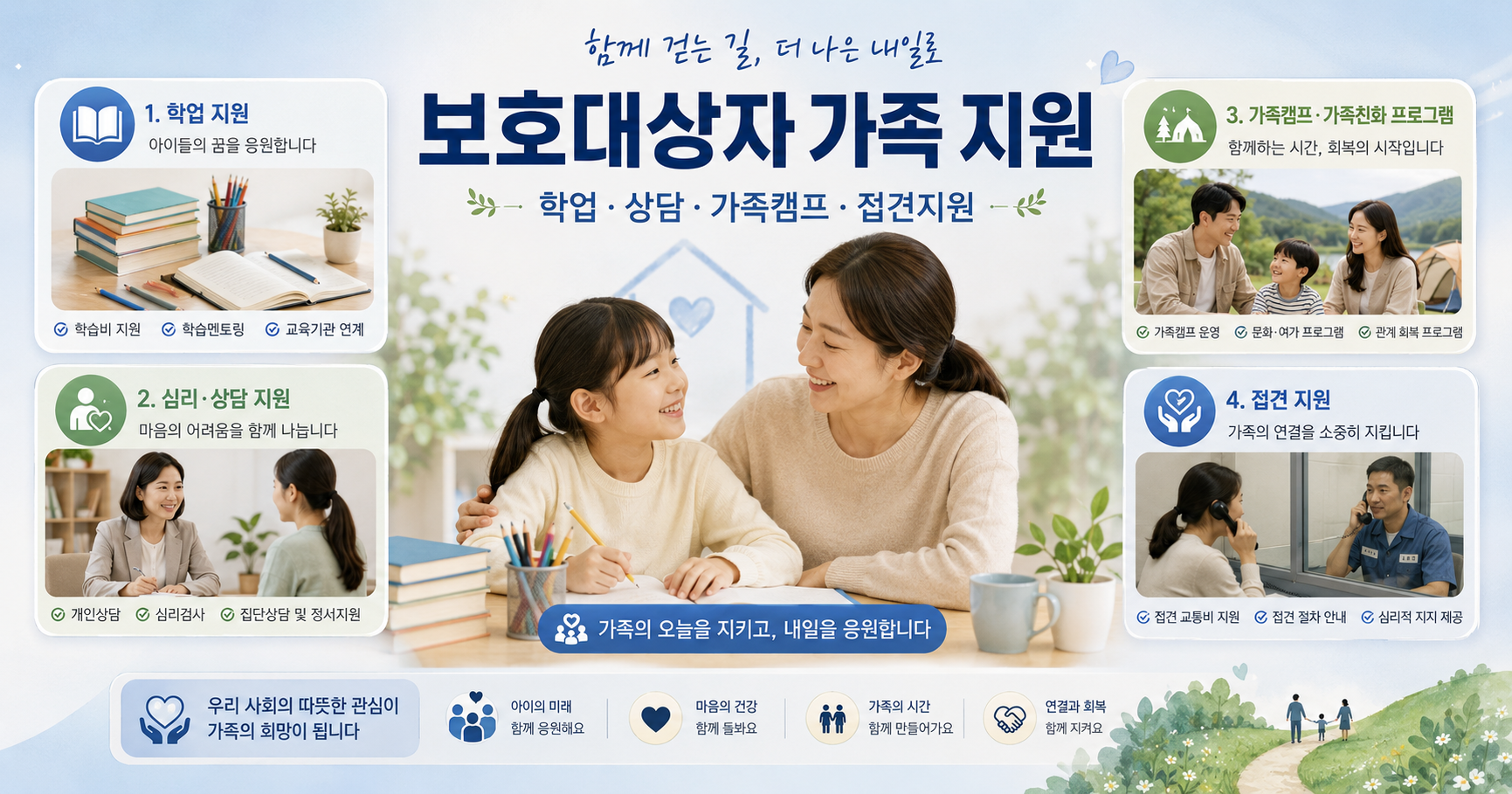 보호대상자 가족도 지원받는다…자녀 학업·심리상담부터 가족캠프·수형자 접견까지