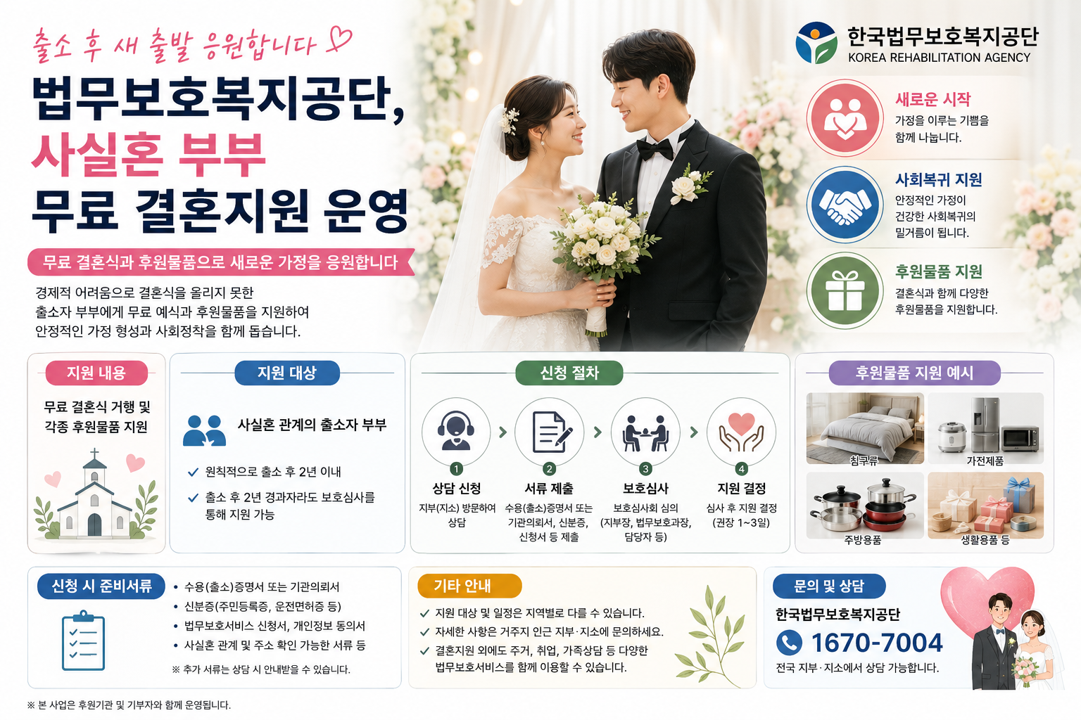“결혼식은 꿈도 못 꿨는데”… 출소 후 사실혼 부부에게 무료 예식·후원물품 지원