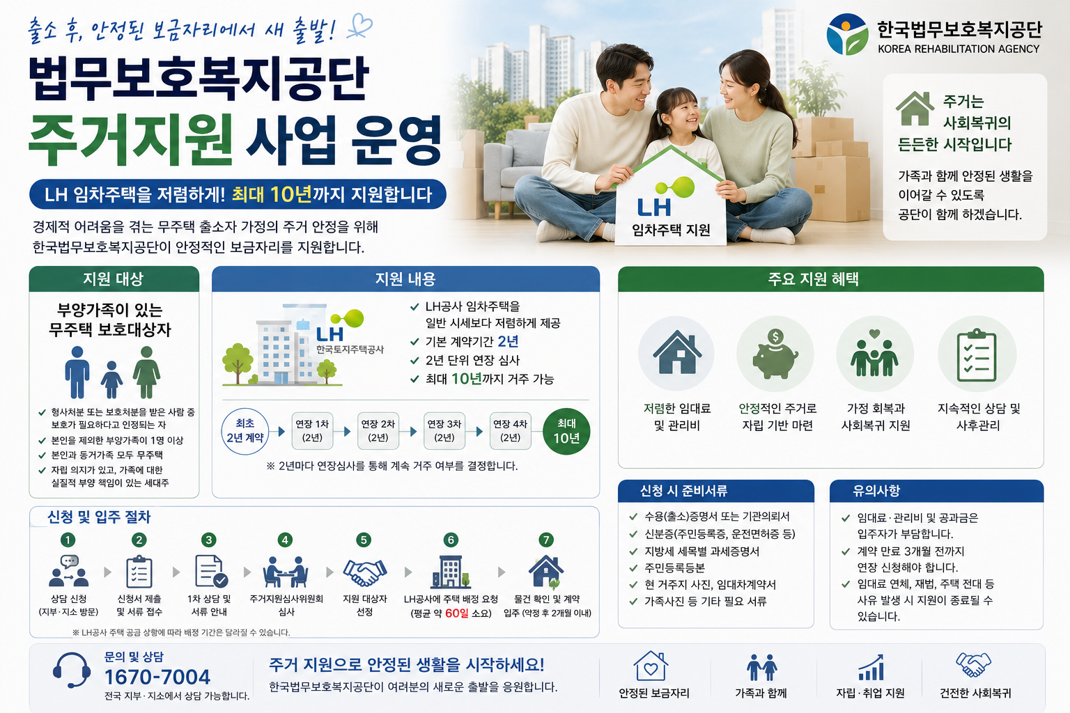 “출소 후 가족과 살 집이 없다면”… LH 임차주택서 최대 10년 거주하는 법무보호 주거지원