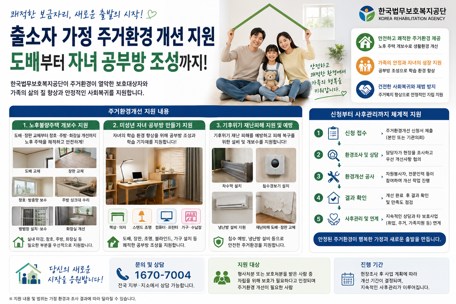 “낡은 집 때문에 아이에게 미안했다면”… 도배부터 공부방·침수 예방까지 주거환경 개선 지원