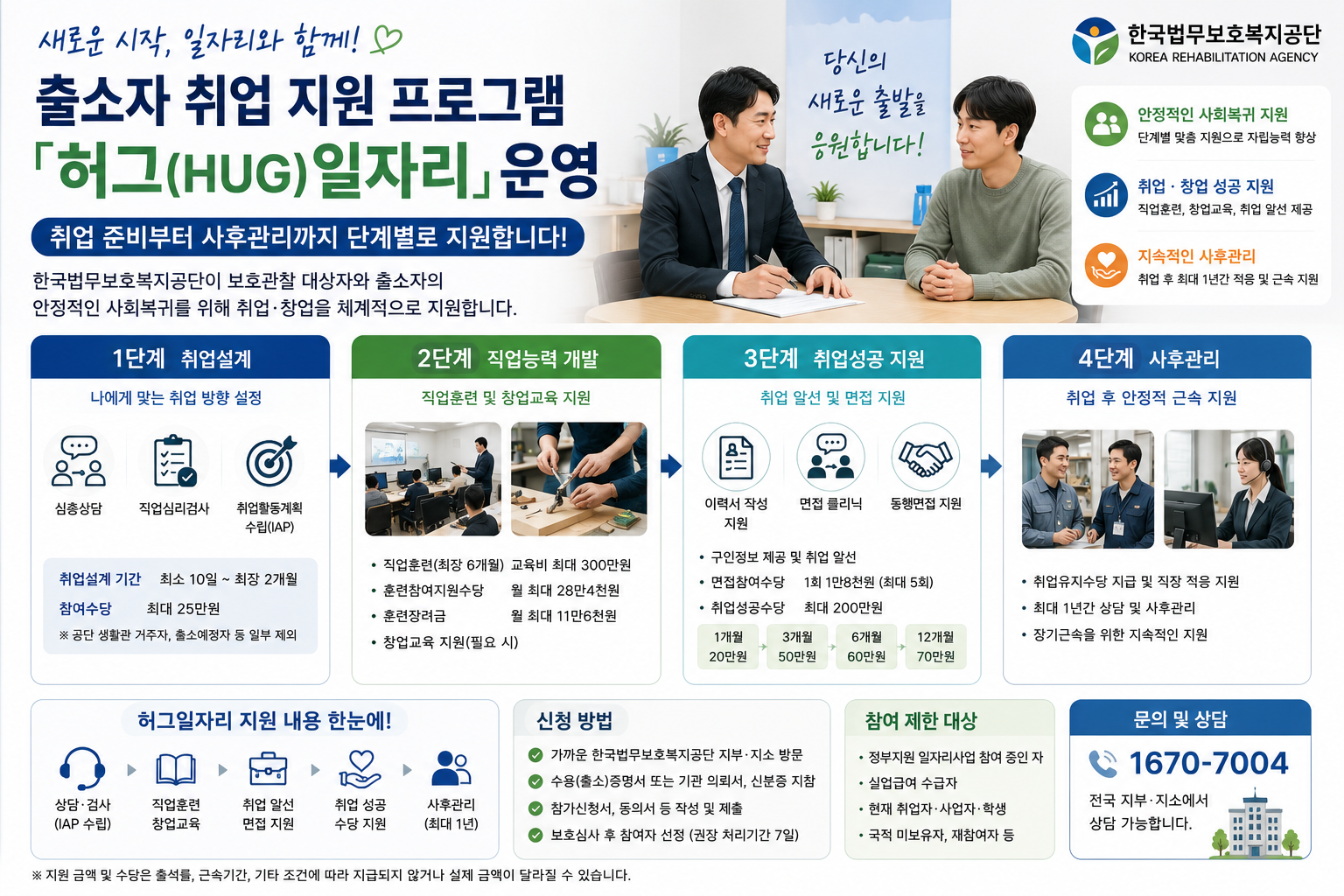 출소 후 취업 막막하다면 ‘허그일자리’… 직업훈련·창업교육부터 취업성공수당까지 지원