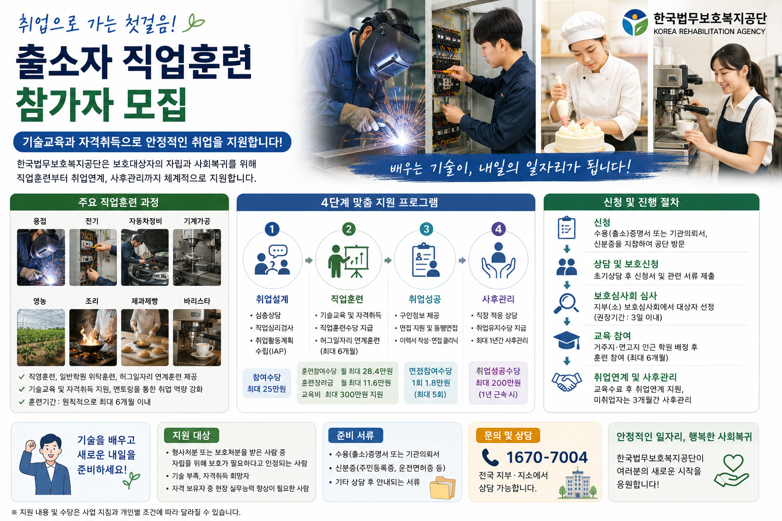 취업으로 가는 첫걸음… 출소자 직업훈련, 용접·전기·제과제빵부터 취업연계까지 지원