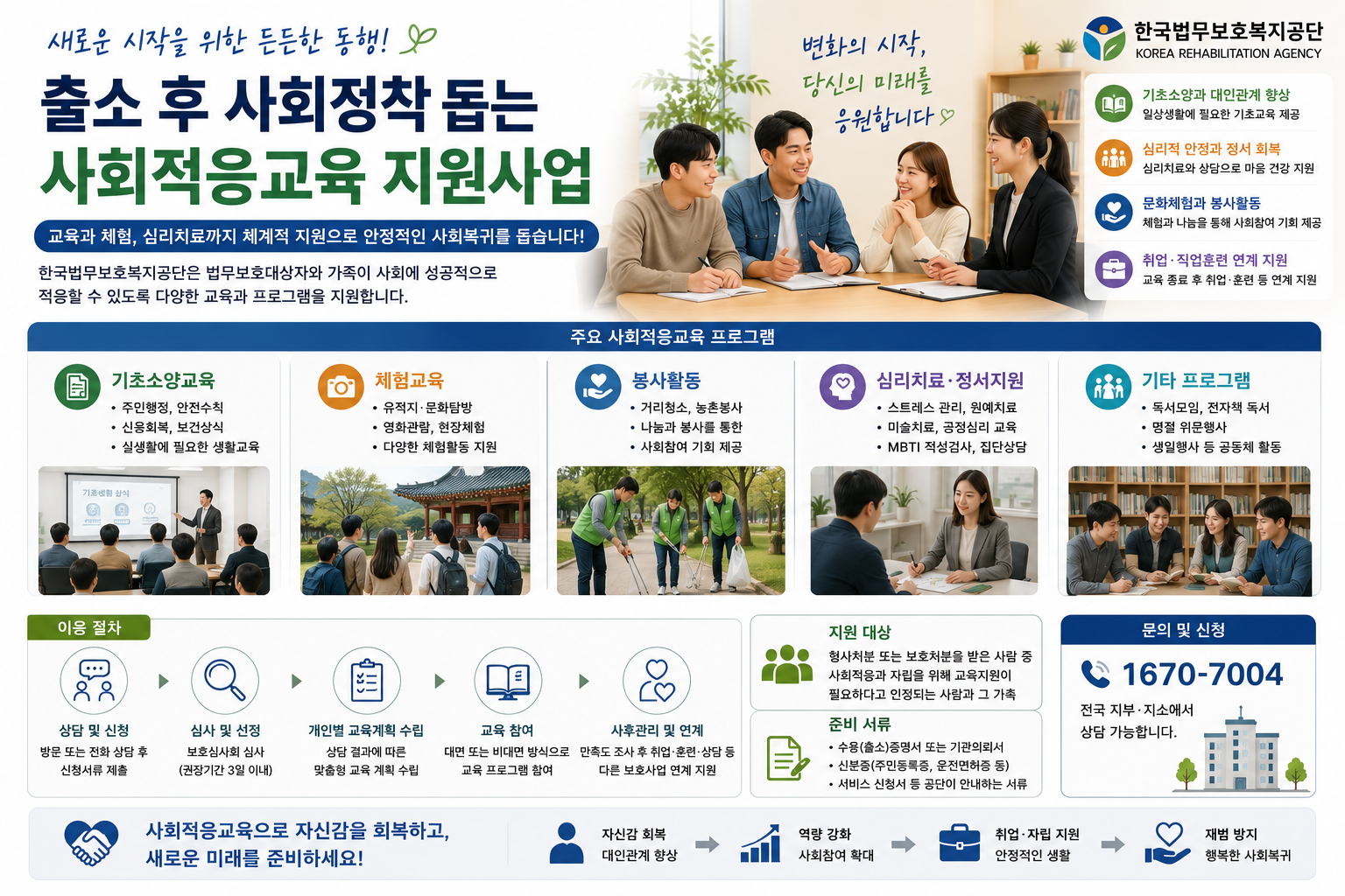 “오랜 수감생활 뒤 사회가 낯설다면”… 생활상식·심리치료부터 문화체험까지 사회적응교육 지원