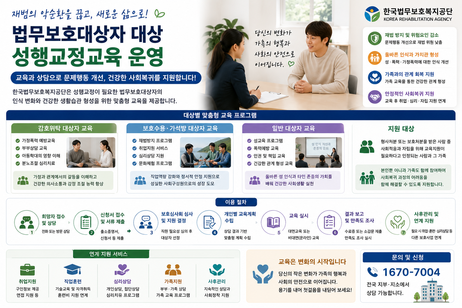 재범의 악순환 끊는다…가정폭력 예방·분노치료부터 성교육까지 ‘성행교정교육’ 운영