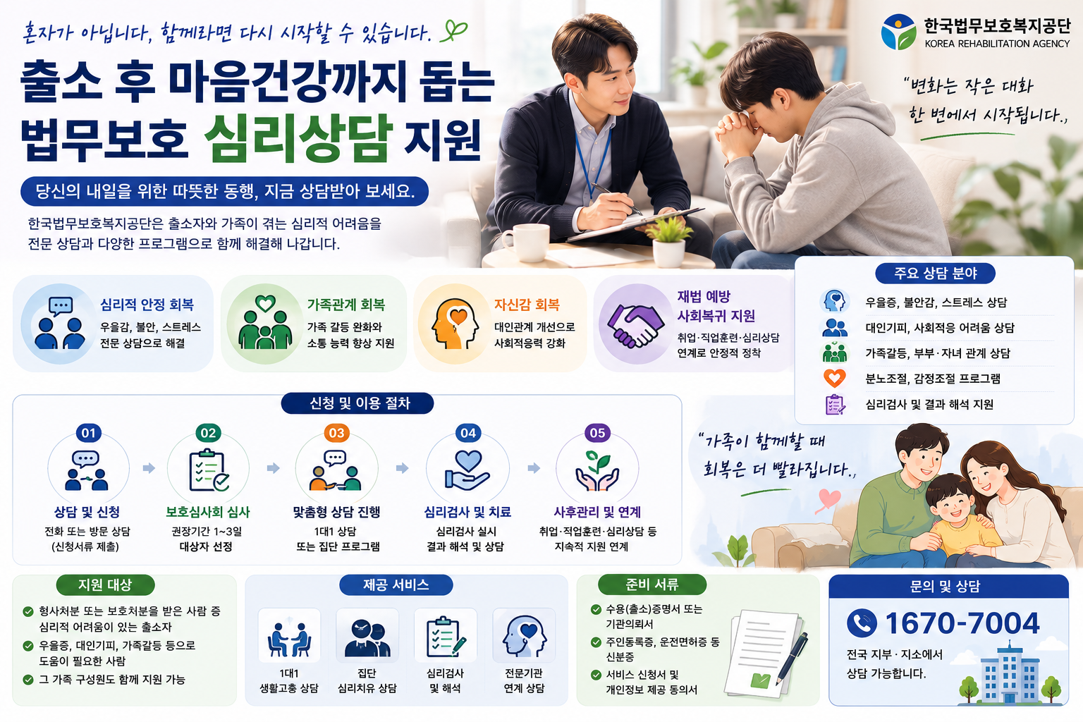 “출소 후 사람 만나는 것도 두렵다면”… 가족갈등·우울감까지 돕는 법무보호 심리상담