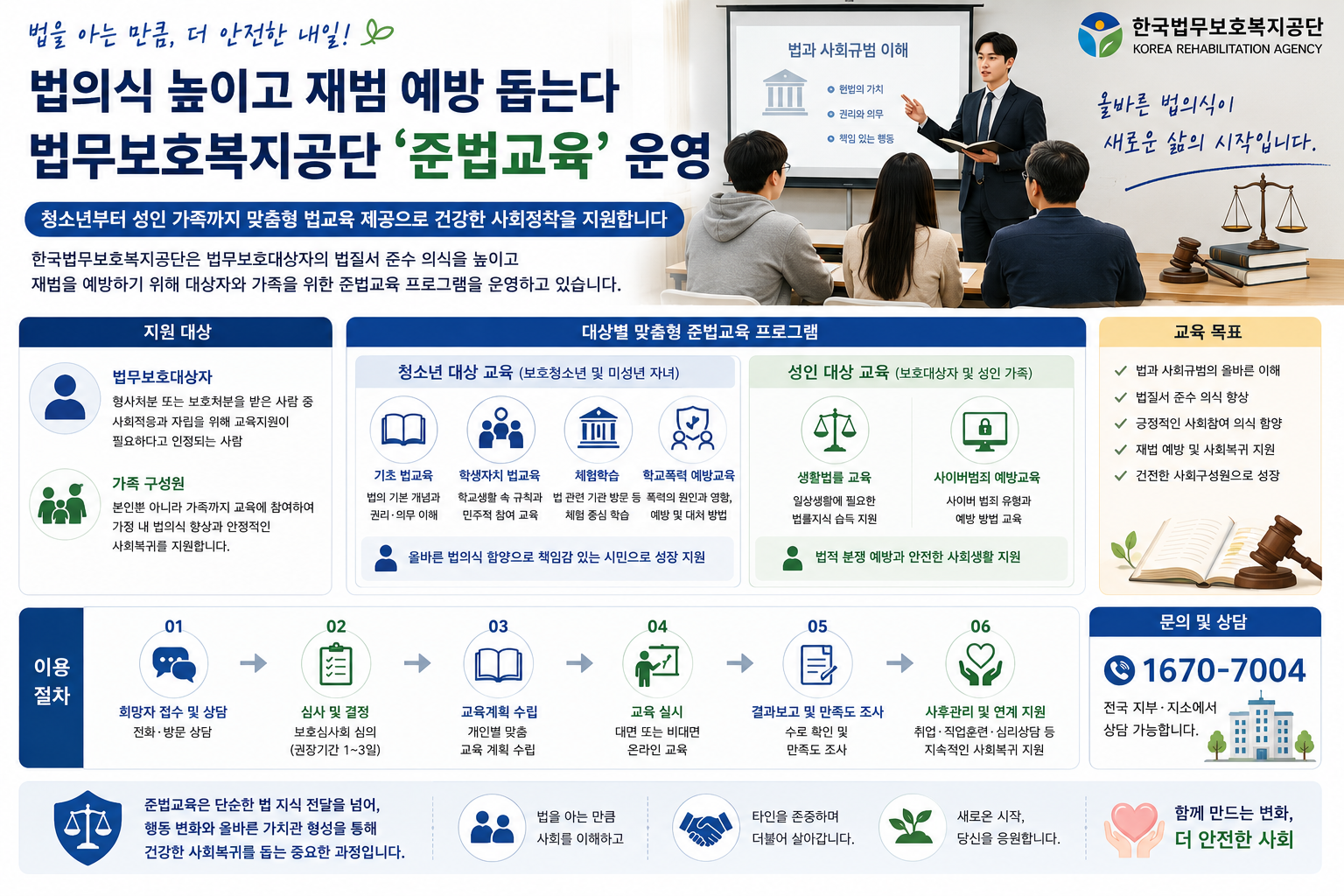 “법을 몰라 다시 문제가 생기지 않도록”… 청소년·성인 가족까지 맞춤형 ‘준법교육’ 운영