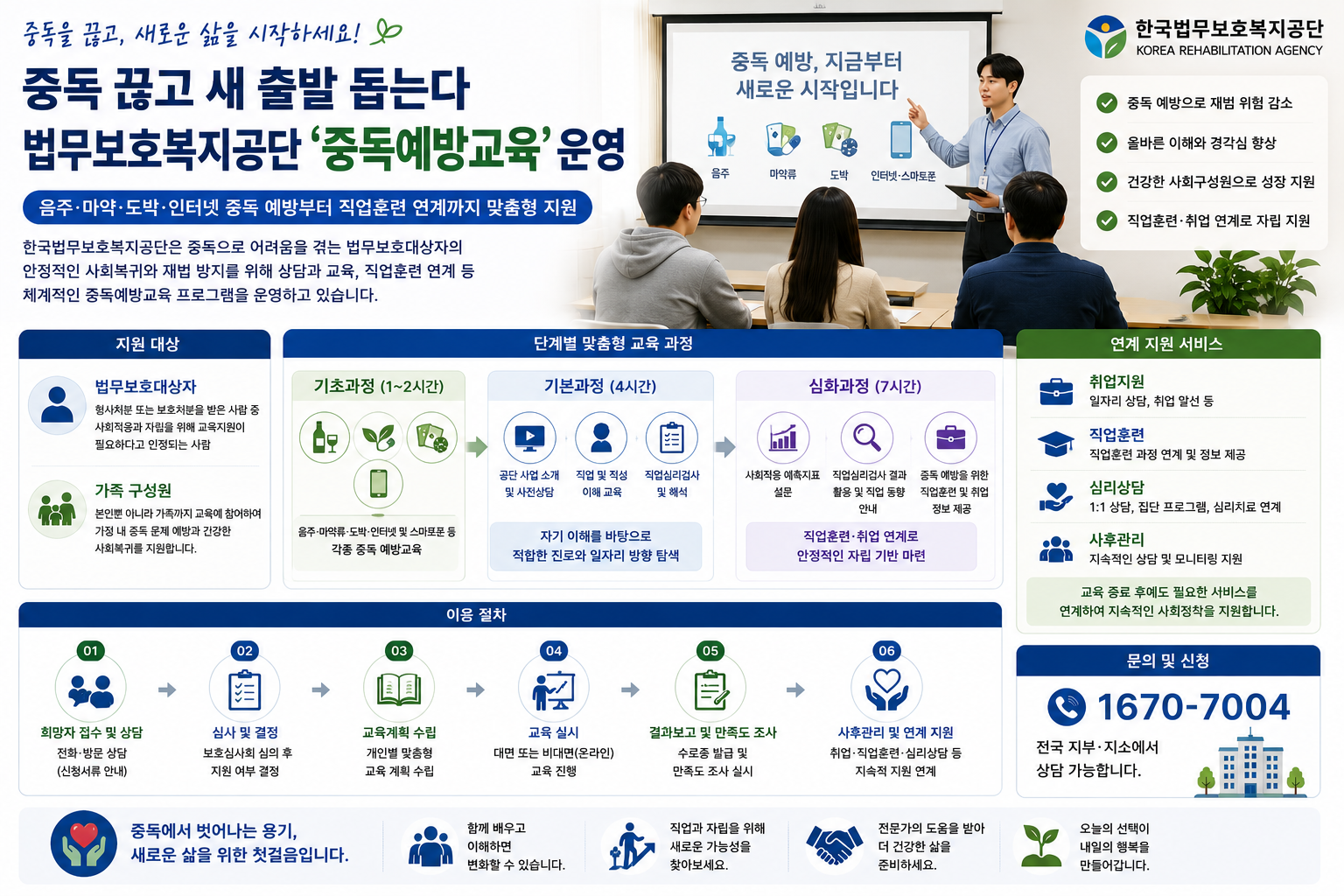 음주·마약·도박 중독 끊고 새 출발 돕는다…직업훈련까지 연결하는 ‘중독예방교육’
