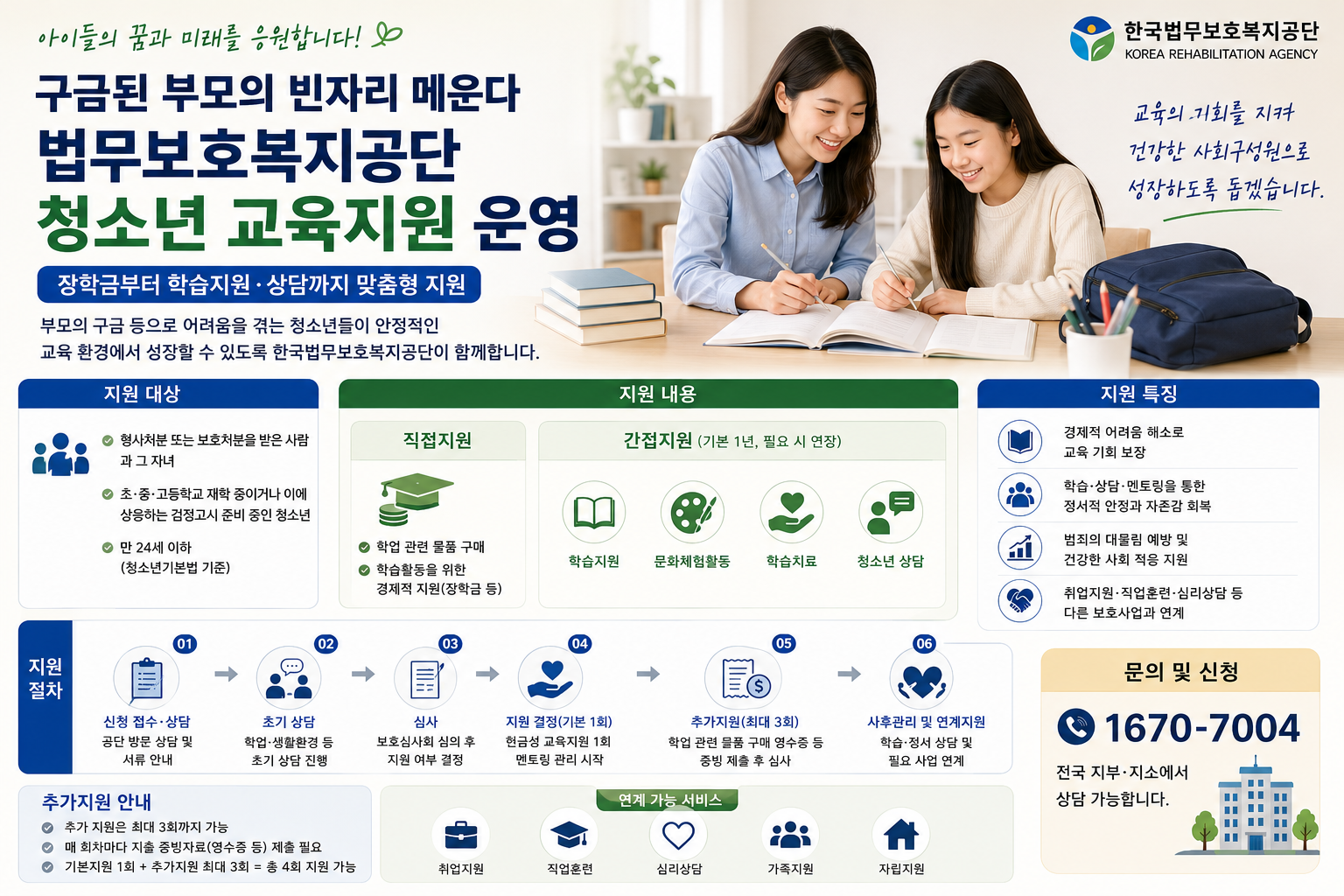 “부모의 구금으로 학업을 포기하지 않도록”… 만 24세 이하 자녀에게 장학금·상담 지원