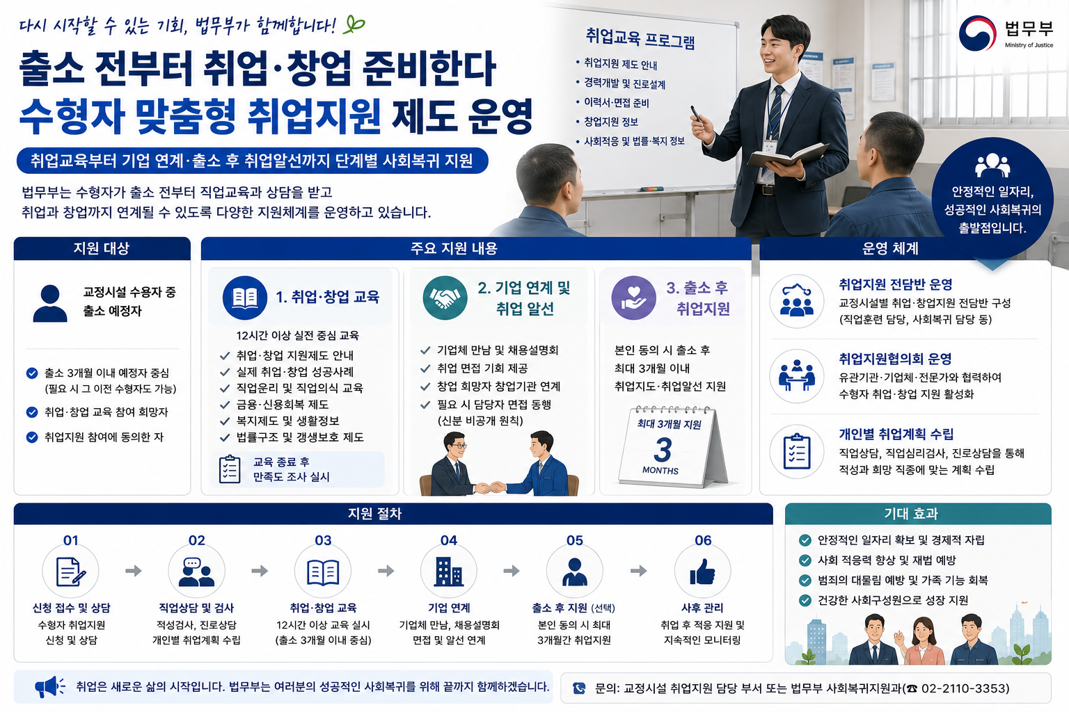 “출소한 뒤가 아니라 수용 중부터 준비”… 직업상담·기업 면접까지 돕는 수형자 취업지원