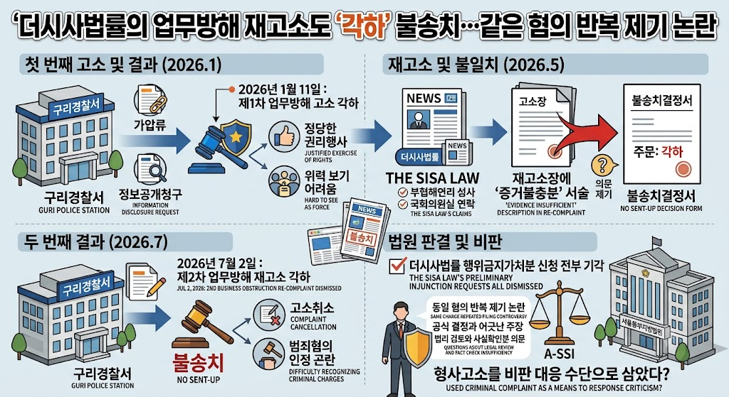 더시사법률의 업무방해 재고소도 ‘각하’…공식 결정과 어긋난 주장 반복 논란