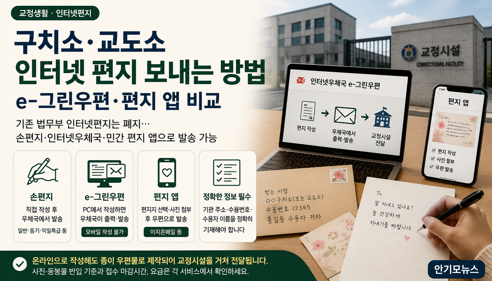 법무부 인터넷편지 폐지 후 구치소·교도소 편지 보내는 법…e-그린우편·편지 앱 비교