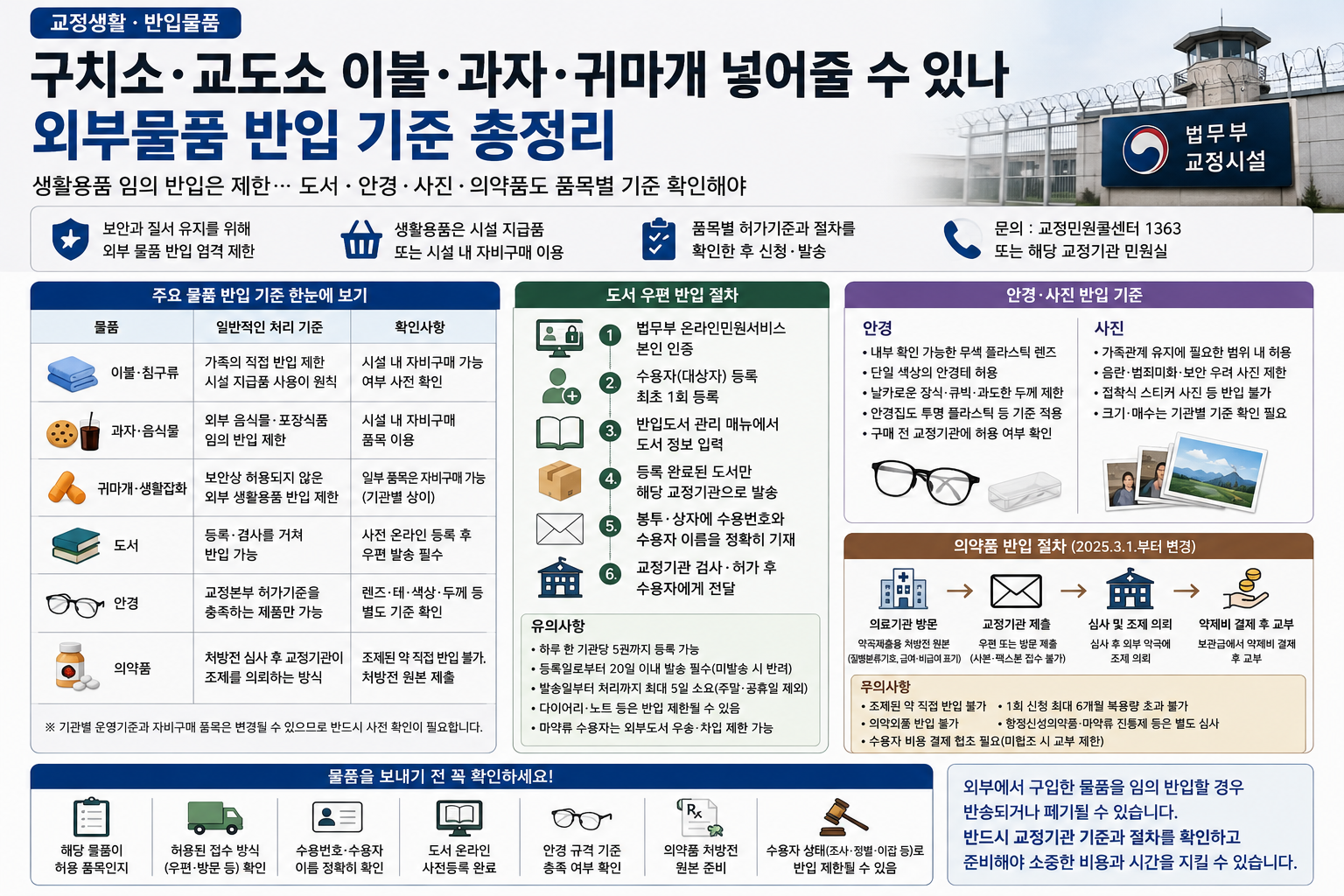 구치소·교도소 이불·과자·귀마개 넣어줄 수 있나…외부물품 반입 기준 총정리