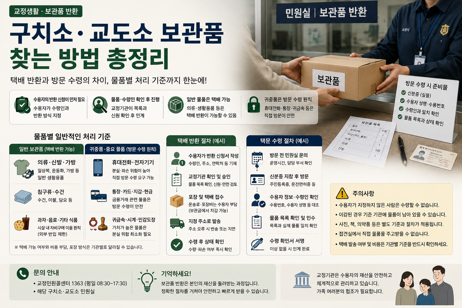구치소·교도소 보관품 어떻게 돌려받나…택배 반환과 가족 방문 수령 전 확인할 사항