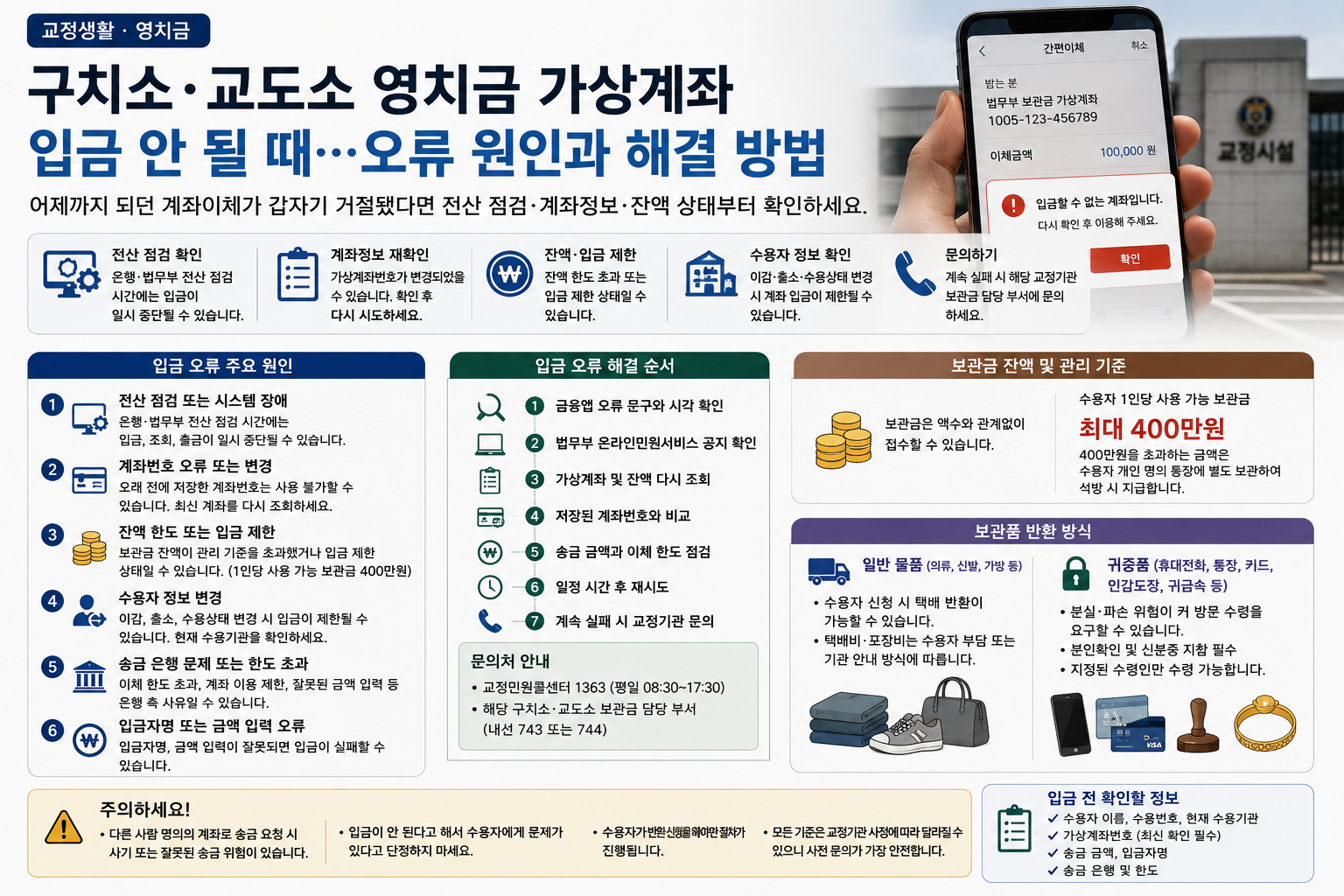 구치소·교도소 영치금 가상계좌 입금이 갑자기 안 된다면…보관금 오류 확인 방법