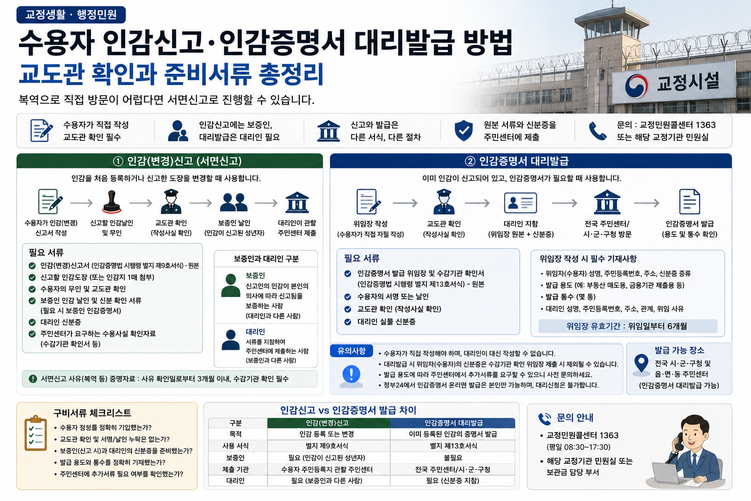수용자 인감신고·인감증명서 대리발급 어떻게 하나…교도관 확인과 준비서류 총정리