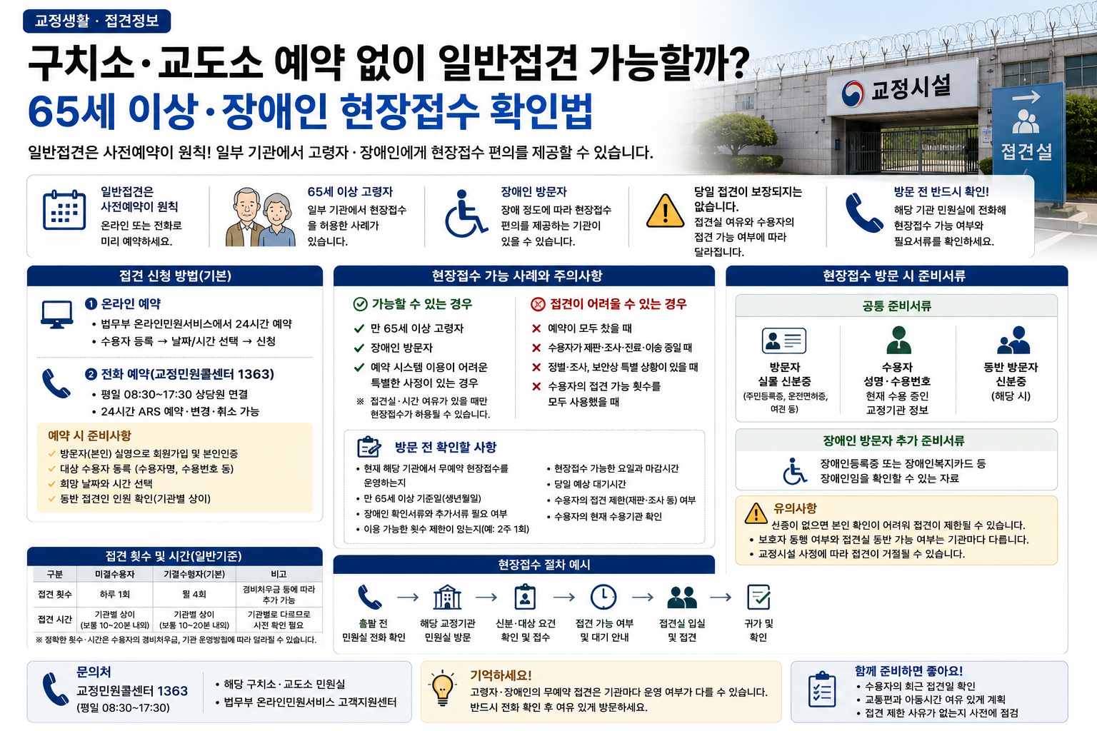 구치소·교도소 예약 없이 일반접견 가능할까…65세 이상·장애인 현장접수 확인법