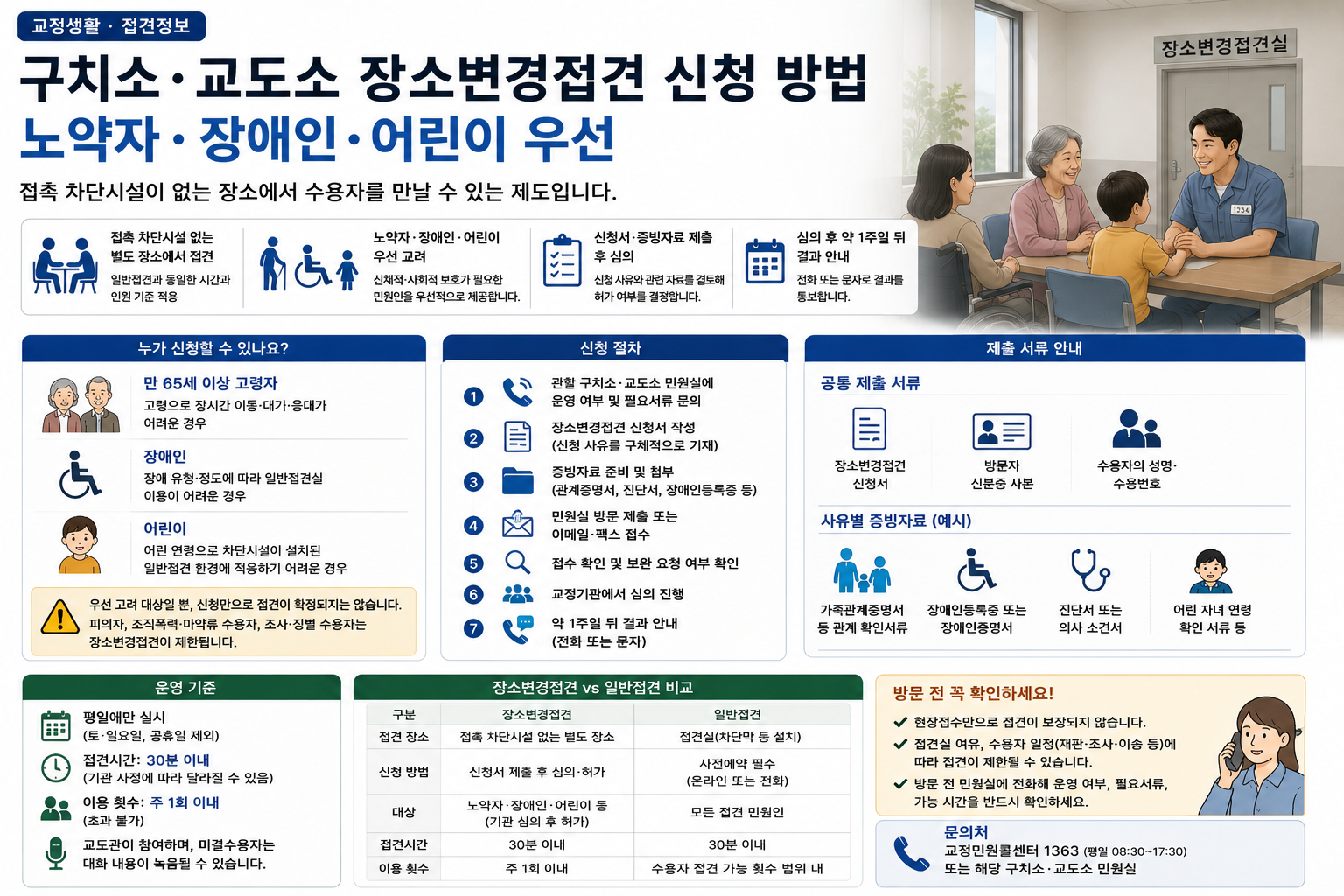 구치소·교도소 장소변경접견 신청 방법…노약자·장애인·어린이 우선 고려