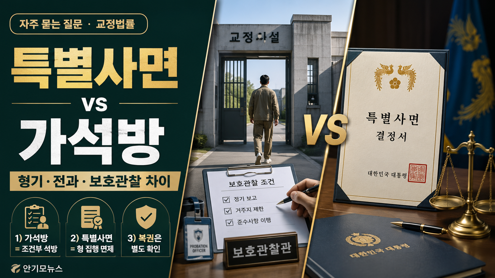 특별사면과 가석방 차이점…형기·전과·보호관찰 효과 총정리