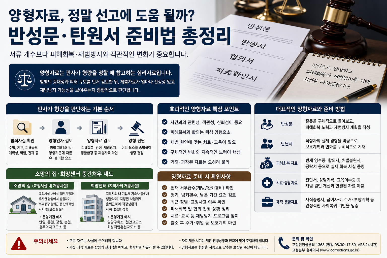 양형자료, 정말 선고에 도움 될까? 반성문·탄원서 준비법 총정리