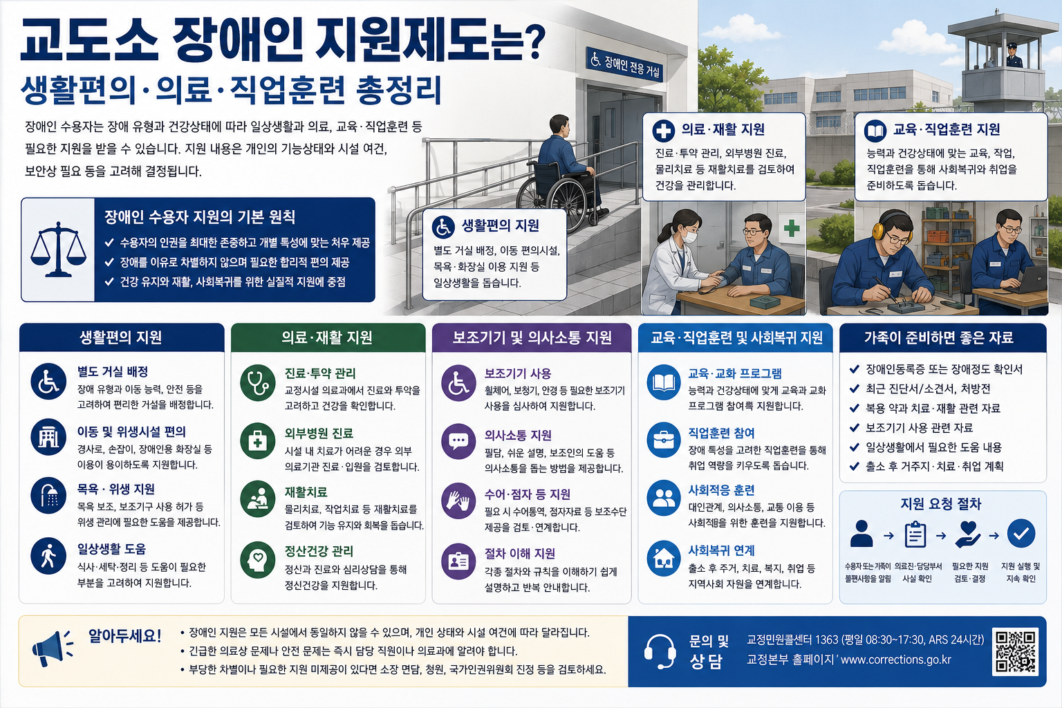 교도소 장애인 지원제도는? 생활편의·의료·직업훈련 총정리