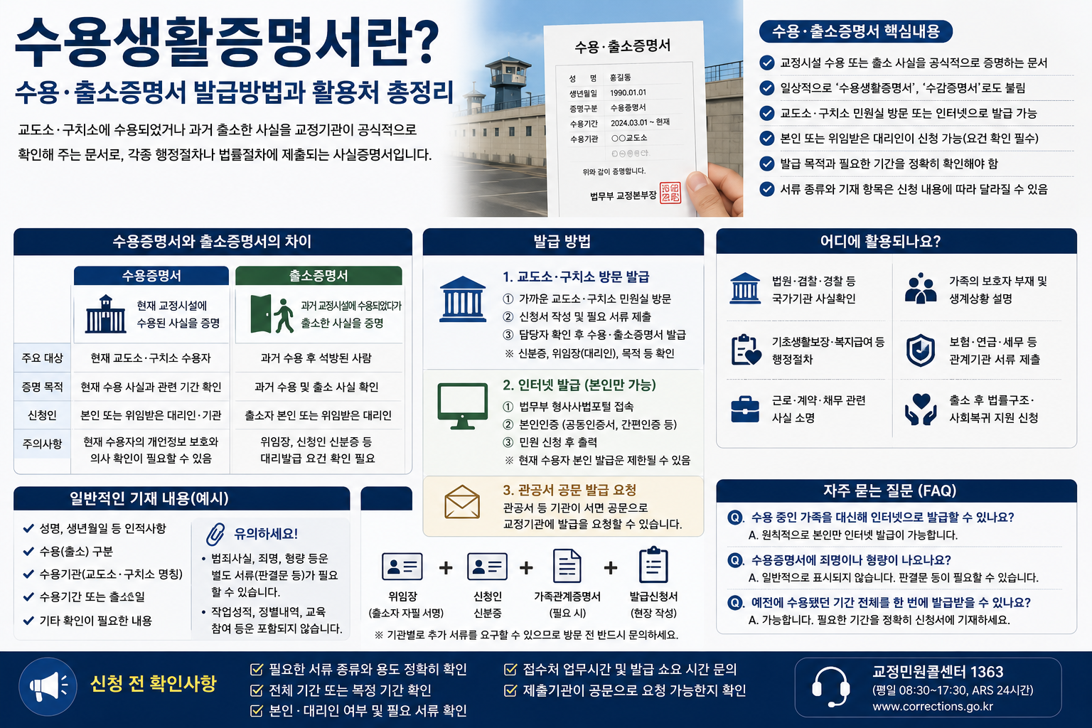 수용생활증명서란? 수용·출소증명서 발급방법과 활용처 총정리