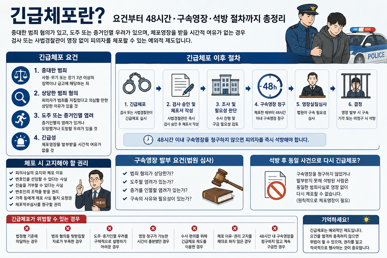 긴급체포란? 요건부터 48시간·구속영장·석방 절차까지 총정리