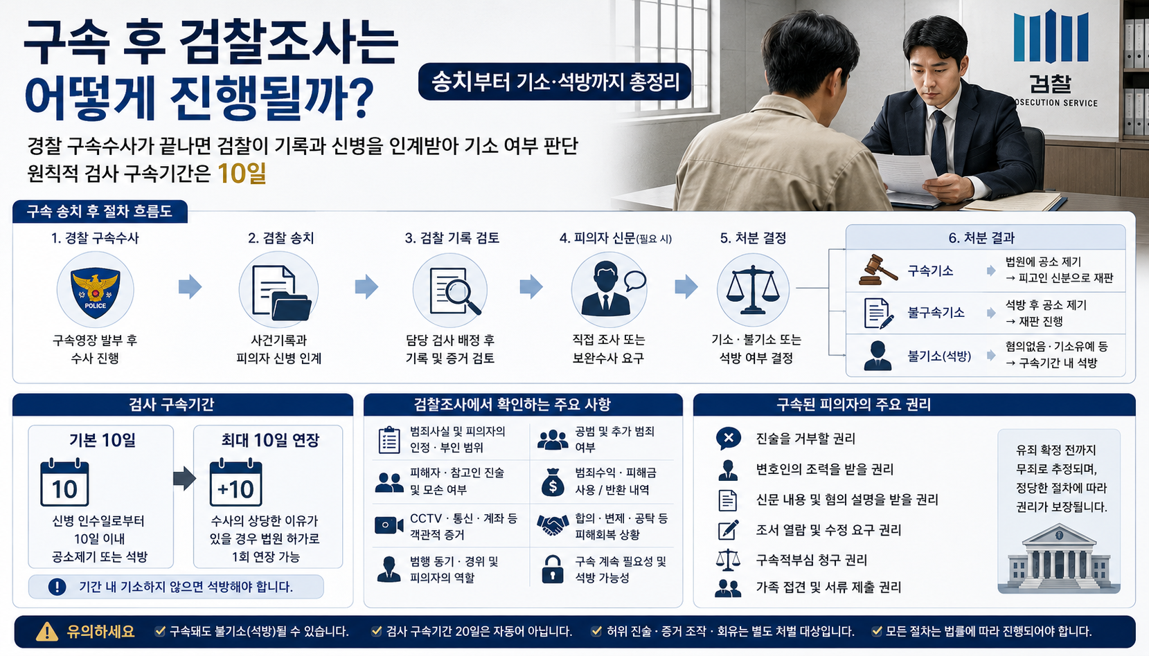 구속 후 검찰조사는 어떻게 진행될까? 송치부터 기소·석방까지 총정리
