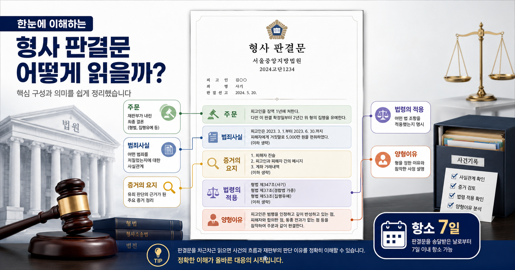 형사 판결문에는 무엇이 적힐까? 주문·범죄사실부터 항소 쟁점까지 읽는 방법 총정리