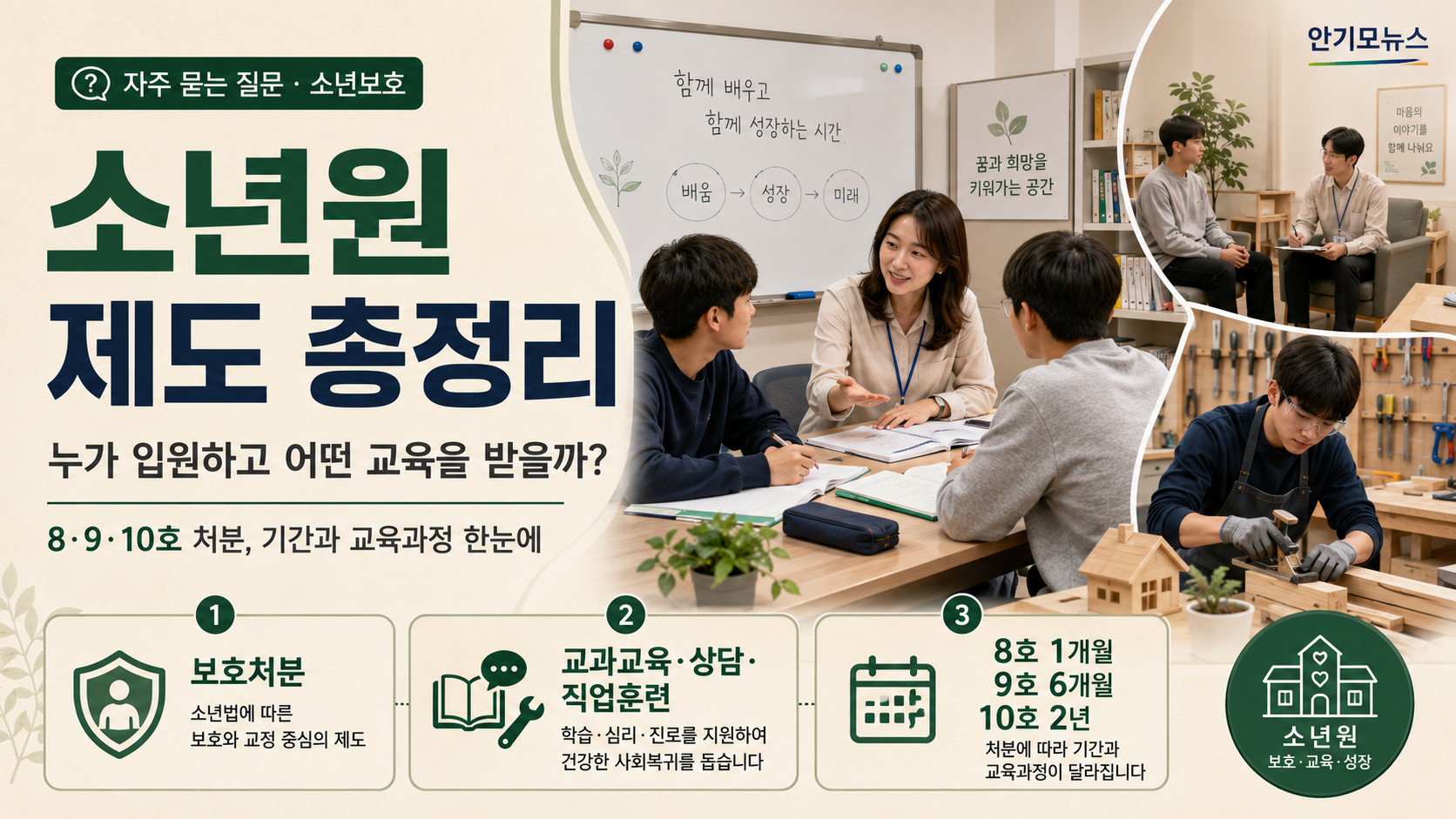 소년원은 청소년 교도소가 아니다…8·9·10호 처분과 교육과정 총정리