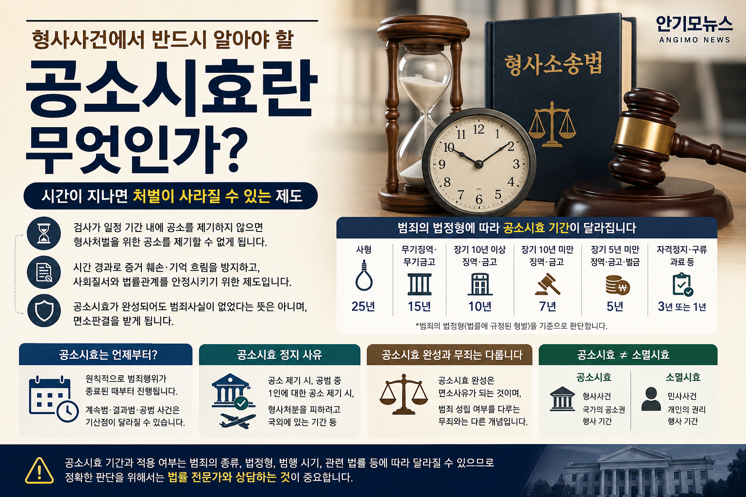 범죄 발생 후 시간이 지나면 사건은 끝날까…형사사건 공소시효의 기간과 계산 방법