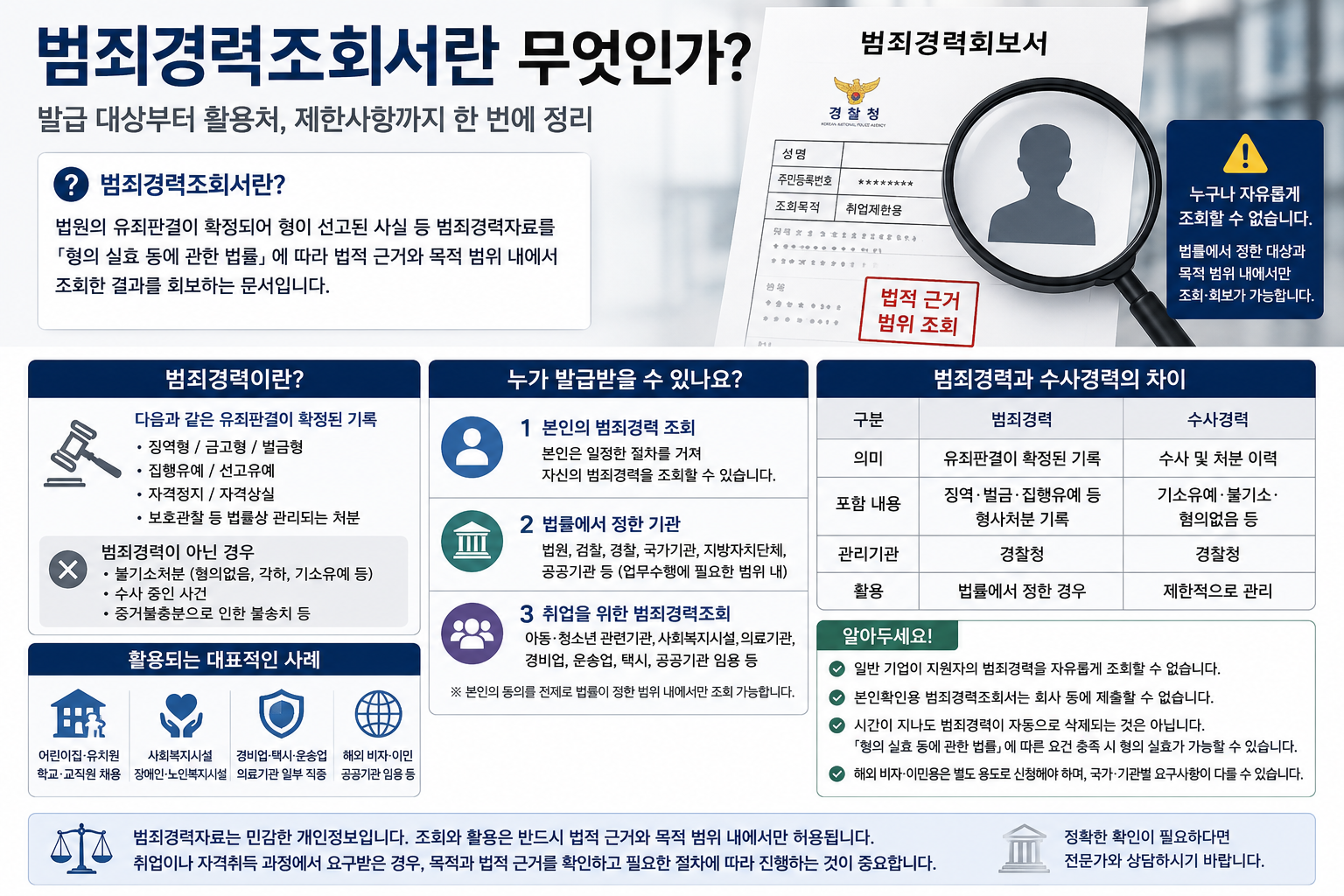 회사에서 범죄경력조회서를 요구한다면…발급 대상과 제출 제한 반드시 확인해야