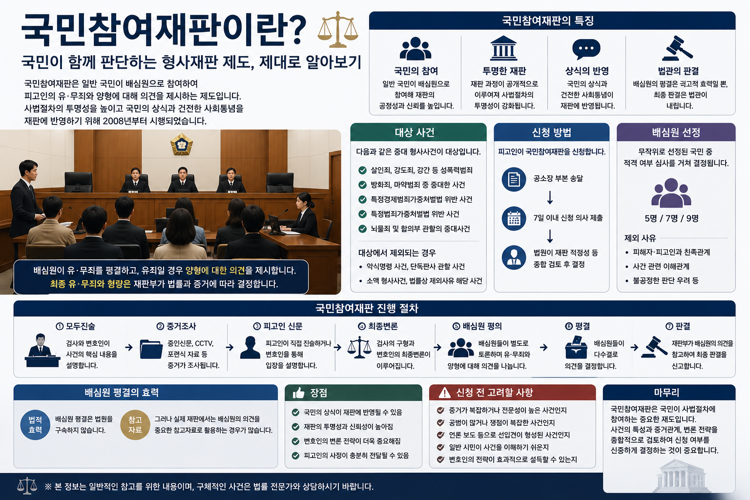 배심원이 유·무죄와 형량 의견 낸다…국민참여재판 대상과 신청 절차 총정리