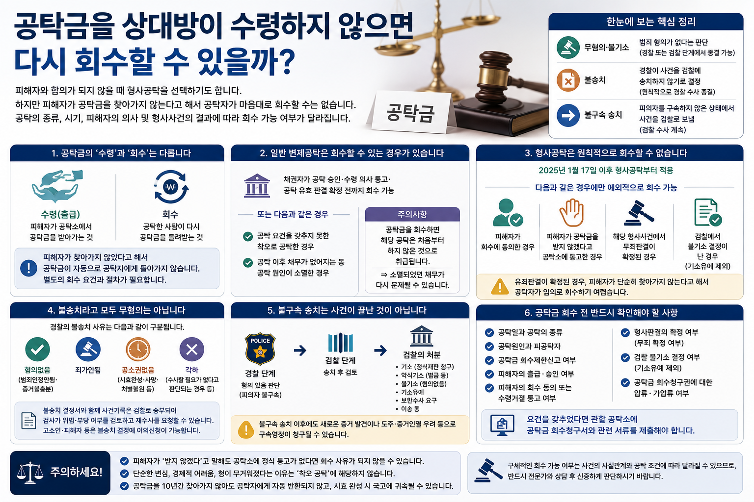 피해자가 공탁금을 찾아가지 않으면 돌려받을 수 있을까…형사공탁 회수 요건 총정리