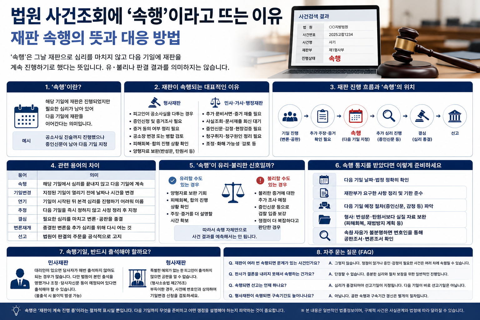 법원 사건조회에 ‘속행’ 표시됐다면…판결이 미뤄진 것이 아닌 재판 계속 결정