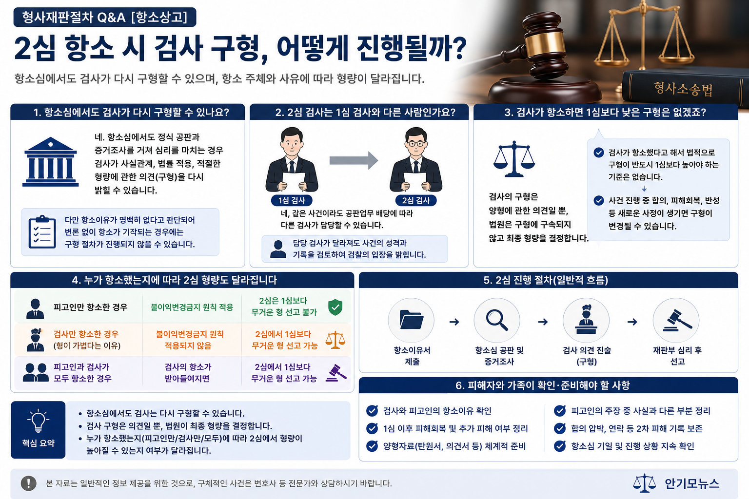 2심 항소하면 검사도 다시 구형할까…검사 항소 여부에 따라 달라지는 형량 기준