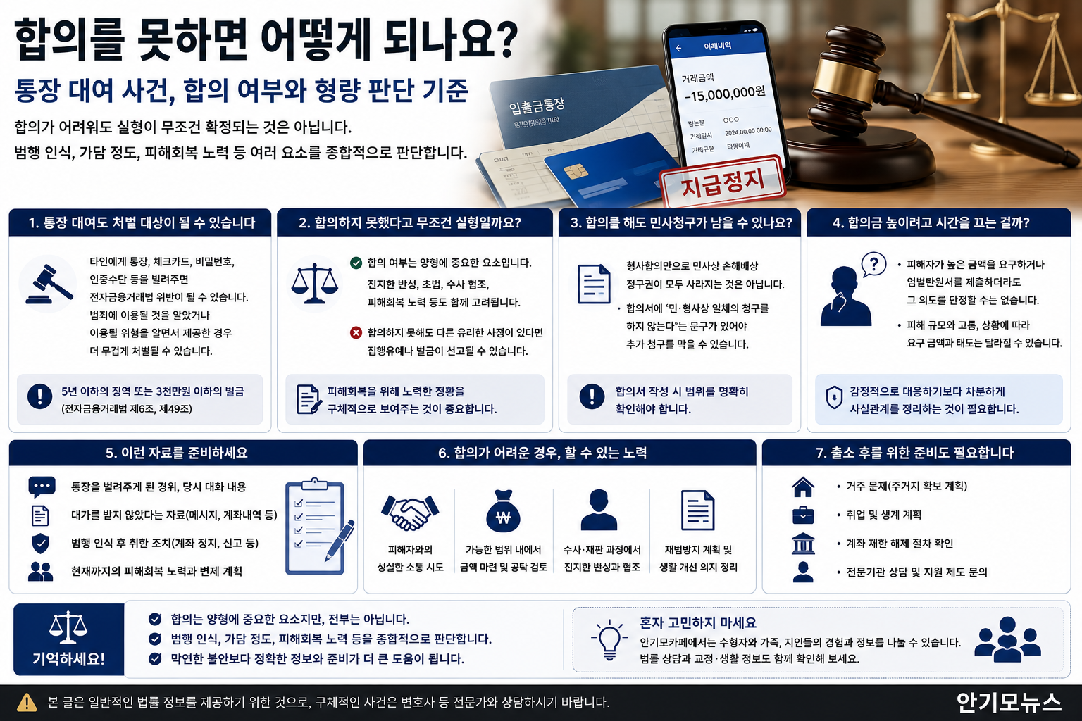 “합의 못 하면 무조건 실형일까”…통장 대여 사건 앞에서 무너지는 수용자 가족들