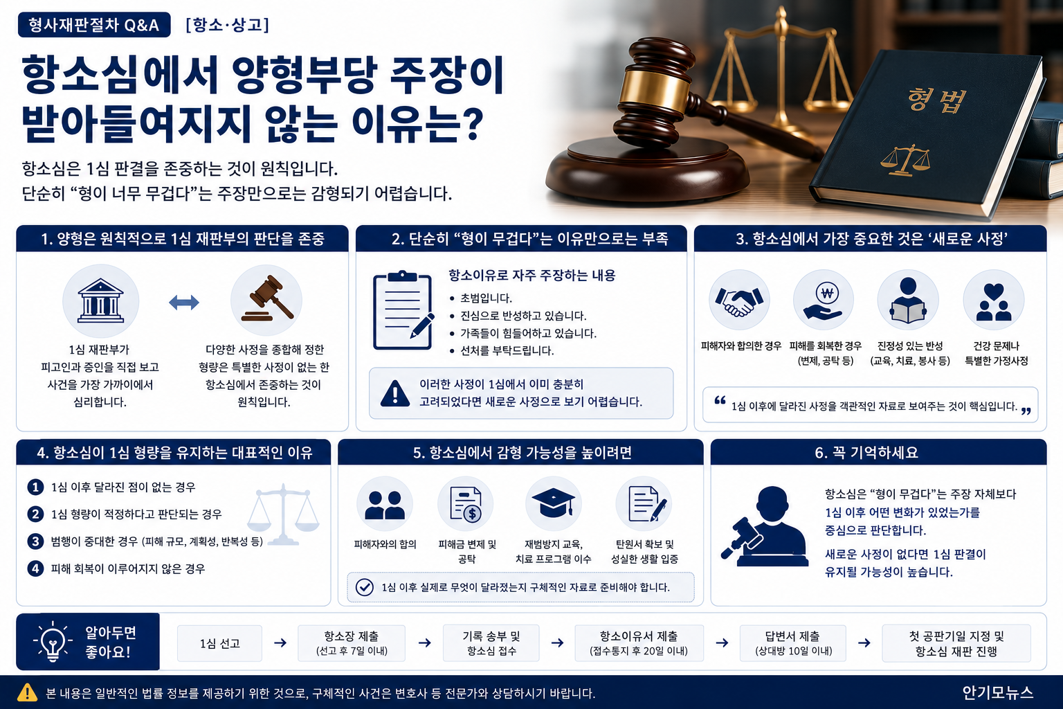 “초범이고 반성합니다”만으로 형이 줄어들까…항소심에서 양형부당 주장이 받아들여지지 않는 이유