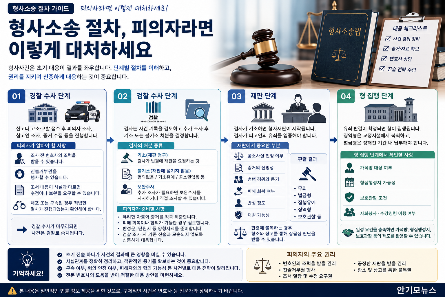 경찰 출석 요구부터 판결 확정까지…피의자가 알아야 할 형사절차와 대응 순서