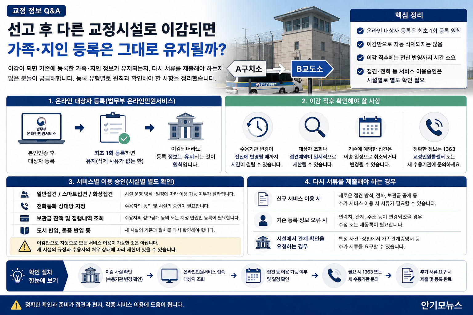 선고 후 다른 교도소로 이감되면 가족·지인 등록도 다시 해야 할까…접견 전 확인할 사항
