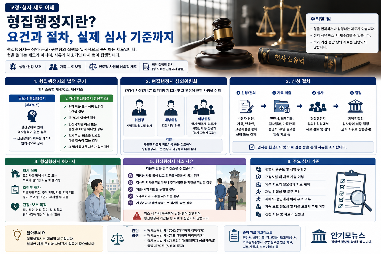 중병이면 형집행정지를 받을 수 있을까…신청 요건과 심사·재수감 절차