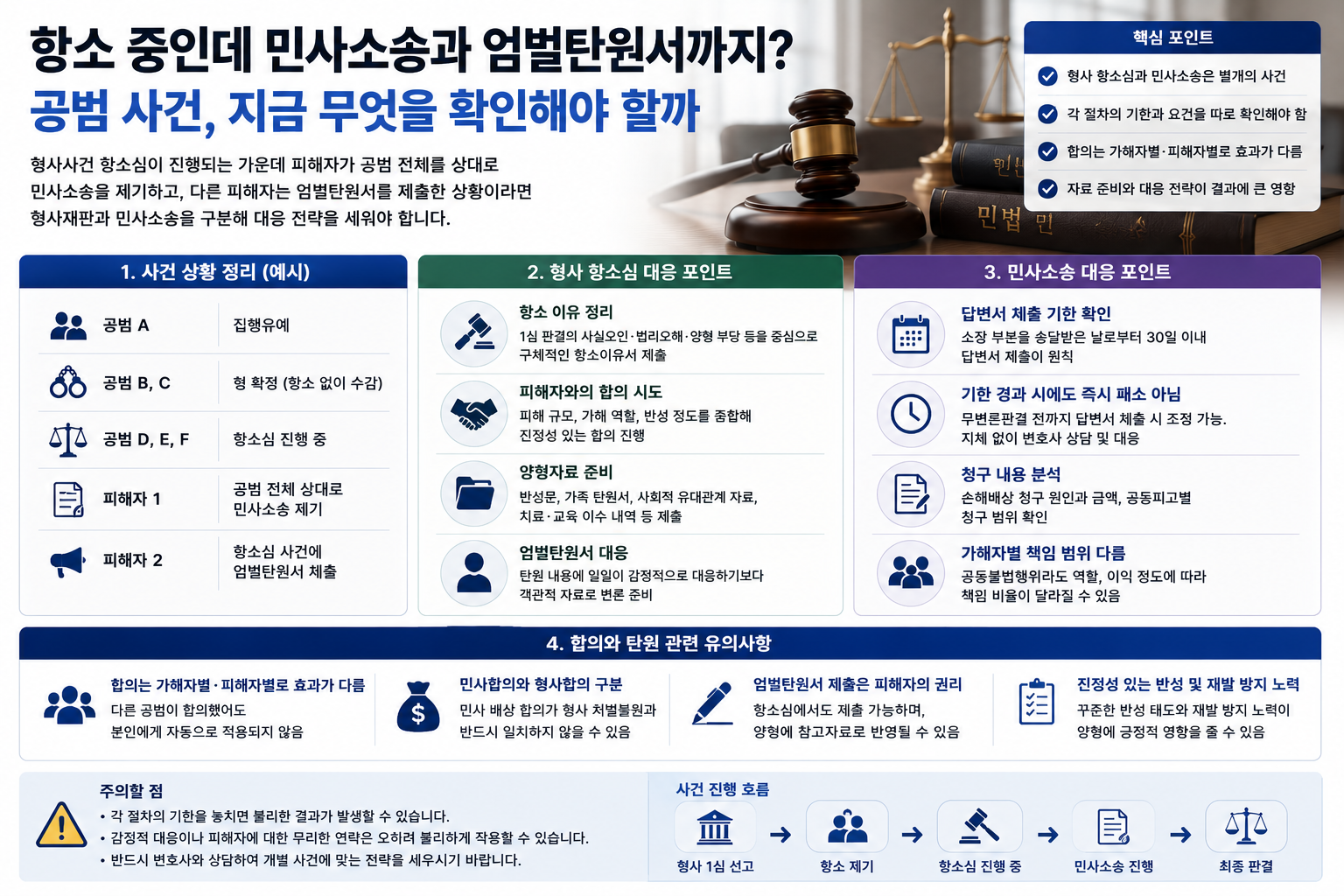 “항소 중인데 민사소송과 엄벌탄원서까지”…공범 사건 가족이 동시에 확인해야 할 절차
