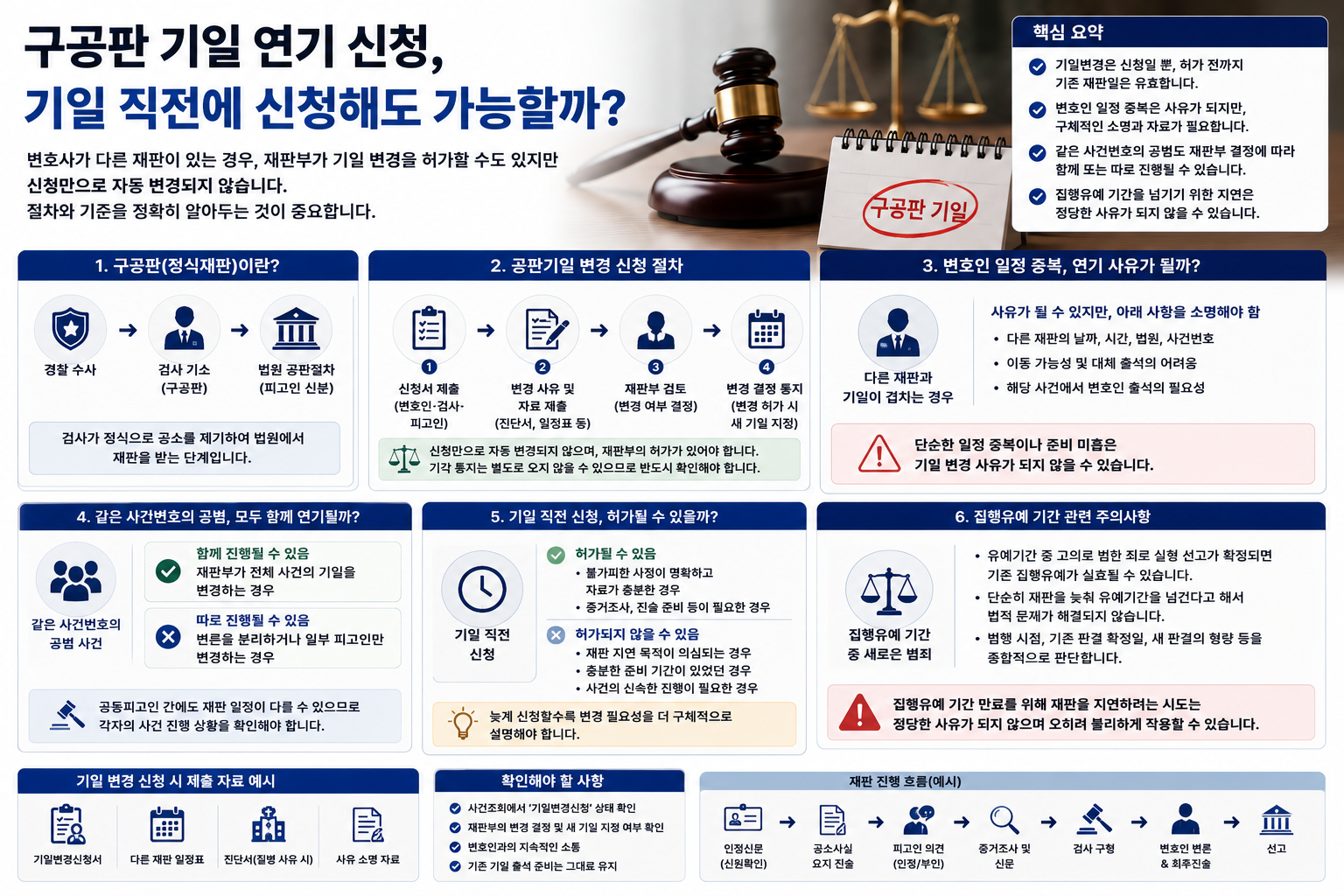 구공판 기일 직전 연기 신청도 받아들여질까…변호사 재판 중복과 집행유예 기간의 오해