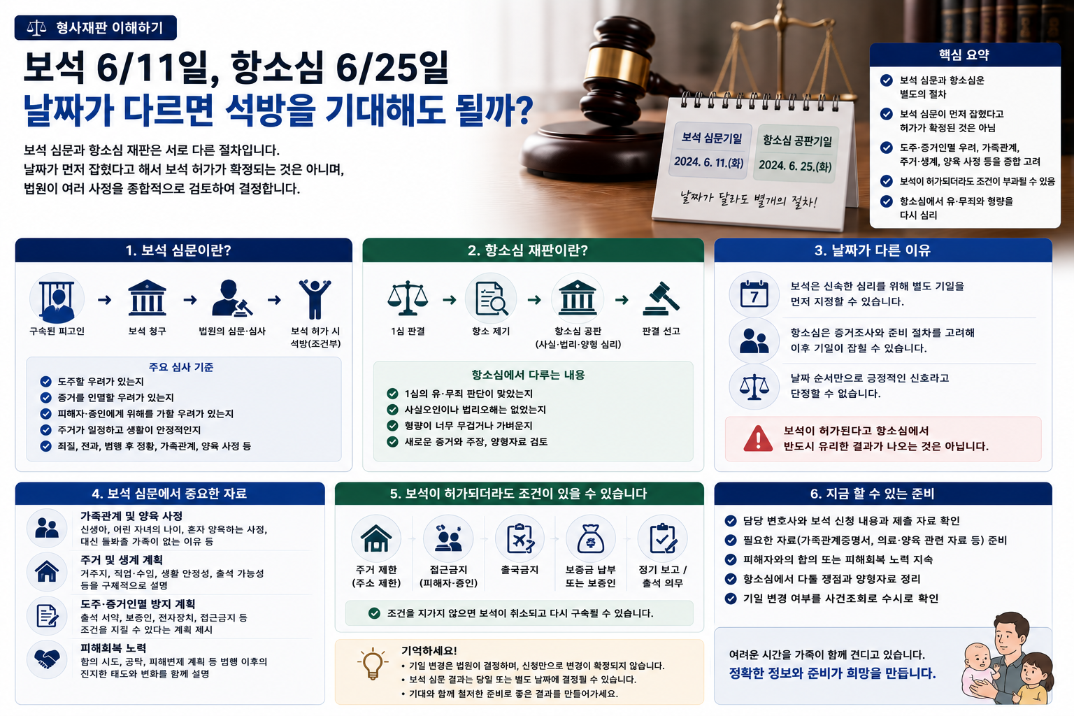 “보석은 6월 11일, 항소심은 6월 25일”…재판 날짜가 다르면 석방을 기대해도 될까