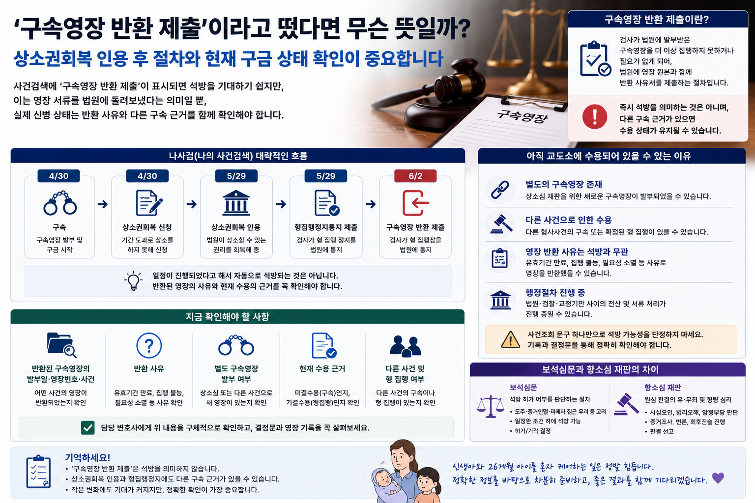 나의 사건검색에 ‘구속영장 반환 제출’…상소권회복 인용 뒤 석방을 기대해도 될까